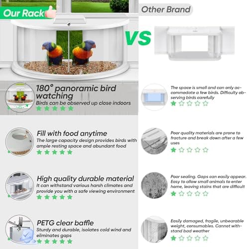 Sylaza Window Bird Feeder Inside House, Window Bird Feeders for Viewing, 180° Clear View, Stable & Durable, Easy to Install and Feed, Windproof, No Gaps, for 24-38 Inch Windows 2