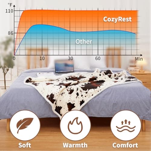 Cow Print Electric Blanket Heated Throw Blanket with 3 Heat Settings & 4-Hour Auto Shutoff, Fast Heating, Soft Flannel & Sherpa Fleece, Machine Washable, 50 x 60 Inches (Beige Cow Stripes, Throw) 4