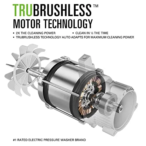 Greenworks Pro Brushless 3000 PSI (CSA Certified) 2.0 GPM Max / 1.1 GPM Electric Pressure Washer (Rugged Steel Frame, 25 FT Hose, 35 FT GFCI Power Cord) 7