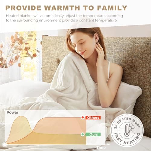 Degrees of Comfort Heated Blanket Queen Size for Bed, Fleece Electric Heating Blankets with Dual Control W/Auto Shut Off, 20 Heating Levels, Microplush & Machine Washable -Ivory, 84Wx90L 3