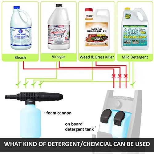 Pressure Washer, Foam Cannon, 4 Different Pressure Tips, Power Washer for Cars/Fences/Driveways/Home/Patios 7