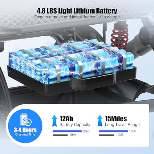 BIQISSI Electric Wheelchair for Adults, 36LBS Lightweight Electric Wheelchairs, 500W Brushless Motor Power Wheelchair, Foldable Motorized Wheelchair for Seniors, Airline Approval, 15Miles, MF-20 6