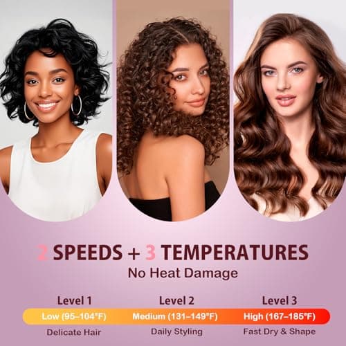 WUFAYHD Diffuser Hair Dryer for Curly Hair: Professional 2 in 1 Diffuser & Hair Dryers with Ionic & Ceramic Technology for Wavy Hair Enhances Curls and Waves While Reducing Frizz, Gifts for Women 5