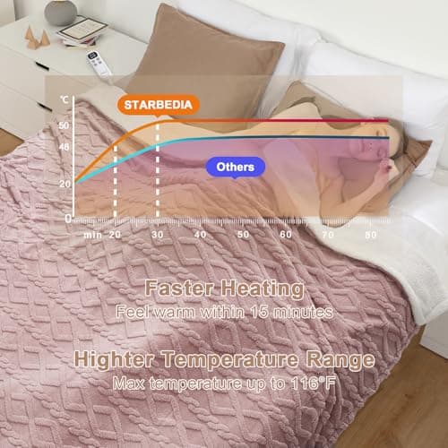 STARBEDIA Electric Blanket Queen Heating Blanket, Wireless Heated Blanket with Dual Control, Soft Sherpa Blanket Electric with 10 Heating Levels & 10 Time Setting, Fast Heating Blanket, Pink, 84"x90" 5