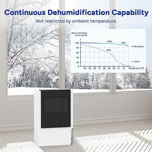 DR.PREPARE Dehumidifier for Basement, 1250 sq.ft 101 oz Dehumidifiers with 6.6 ft Drain Hose, Water Tank, Timer, Auto Shut Off, Portable Quiet Dehumidifier for Home, Bathroom, Bedroom 7
