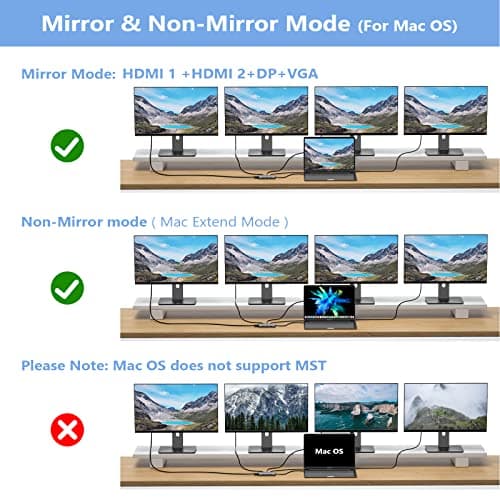 USB C Docking Station Dual Monitor Adapter for Dell HP, Laptop Docking Station 3 Monitors Quad Display USB C Hub Dongle to 4K HDMI+DP+VGA,3 USB2.0,100W PD,8 in 1 Thunderbolt Dock for Lenovo,Surface 6