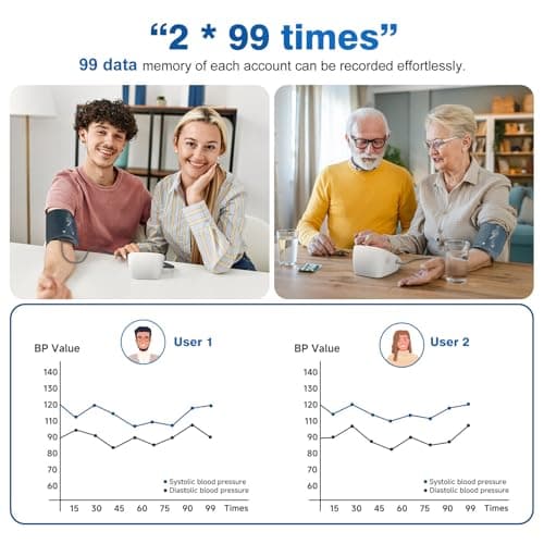 Blood Pressure Monitors for Home use, Automatic Digital BP Machine, Adjustable Upper-Arm Blood Pressure Cuff(8.7'' -16.5''), Large Clear LCD Backlit Display&HR Detection, 2x99 Sets Memory 6
