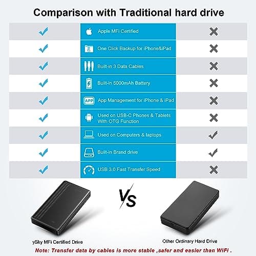 2TB External Hard Drive for iPhone & iPad,MacBook,Windows Computer,USB C Android Phones:Photo Stick USB Flash Drive for iPhone 17/16/ 15/14/13/12 to Backup Photo| Video | Music| File(MFi Certified) 6