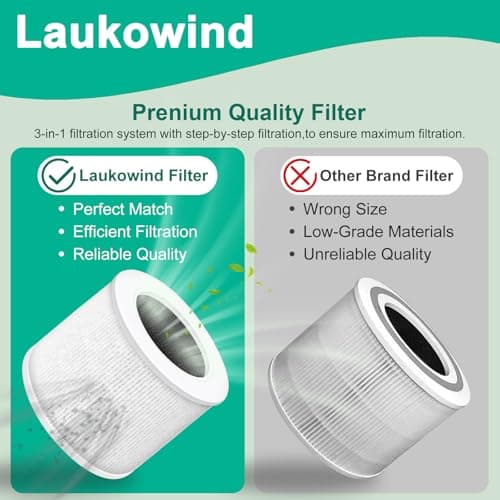 3 Pack Core Mini Replacement Filter, 3-in-1 H13 Grade Compatible with LEVOIT Air Cleaner, Part No. Core Mini-RF (3 Filter and 6 Fragrance Sponge) 6