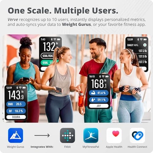 Greater Goods Smart Scale – Track Your Weight Loss Journey with Verified Accuracy & Smart Goal-Based Monitoring | Wi-Fi & Bluetooth Sync 5