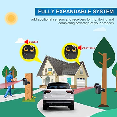 Driveway Alarm- 1/2 Mile Long Range Wireless Driveway Alarm Outdoor Weather Resistant Motion Sensor&Detector-DIY Security Alert-Monitor&Protect Outdoor/Indoor Property - 1 Receiver and 2 Sensors 7