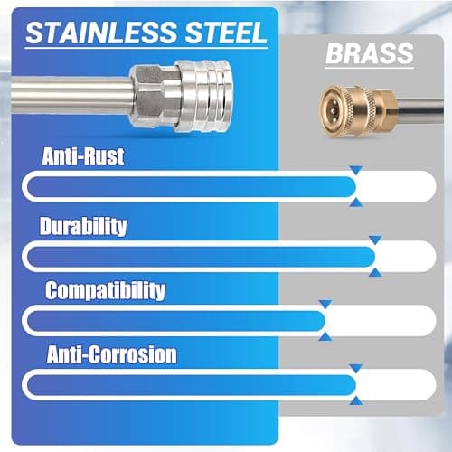 Tool Daily Foam Cannon for Pressure Washer with Double Tip Attachment, Dual Lance Wide Mouth Soap Cannon, 5 Power Washer Sprayer Nozzles, 1/4" Quick Connect, 3600 PSI 6