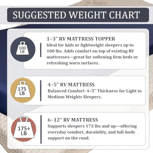 Foamma 1" x 30" x 80", Firm (No Cover), Mattress Topper for RV Bunk, Camper, Truck & Travel Trailer, Back Support, CertiPUR-US Certified, Made in USA, Cover Not Included. 5