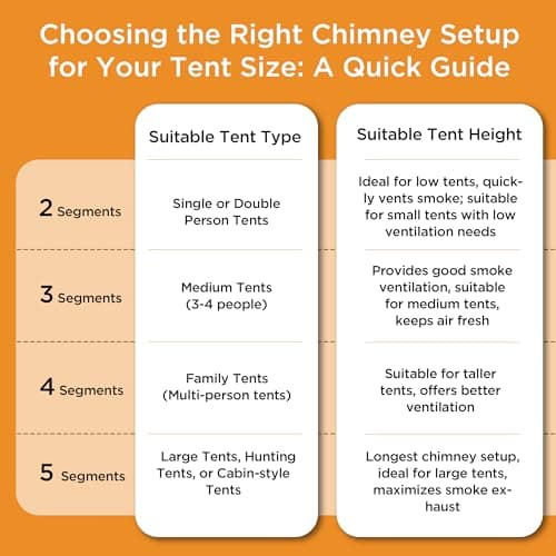 Red Mountain Valley Outdoor Camping Wood Stove, Portable Hot Wood Burning Tent stove with 5-Section Chimney and 2 Dual Rakes, small rv cast iron wood stove, ideal for hunting and camping 7