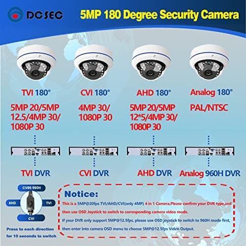 5MP 4MP 180 Degree Wide Angle Dome Security Camera HD-TVI/CVI/AHD/960H Analog 4 in 1 Super Hybrid HD CCTV Surveillance 1.7mm Fisheye Lens Outdoor/Indoor IR Day&Night Vision Home Cam 5
