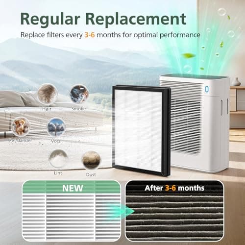 T356 Replacement Filter Compatible with Trucozie T356 Air Purifi-er, 3-IN-1 HEPA and High-Efficiency Activated Carbon Filter for Dust Pollen Pet Hair & Odors Smoke Wildfire, 2 Pack 7