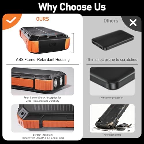 ERRBBIC Solar Charger Power Bank 49800mAh, 22.5W Portable Charger, 15W Wireless Charging, Solar Panel Charger, Built-in Four Cable, with USB C for Cell Phones, with Dual Flashlight for Camping 9