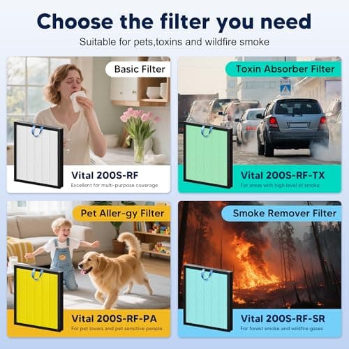 PETOX Vital 200S Replacement Filter for LEVOIT Vital 200S and Vital 200S-P Air Purifier, True and High-Efficiency Activated Carbon Filter, Vital 200S-RF, 2 Pack, White 8