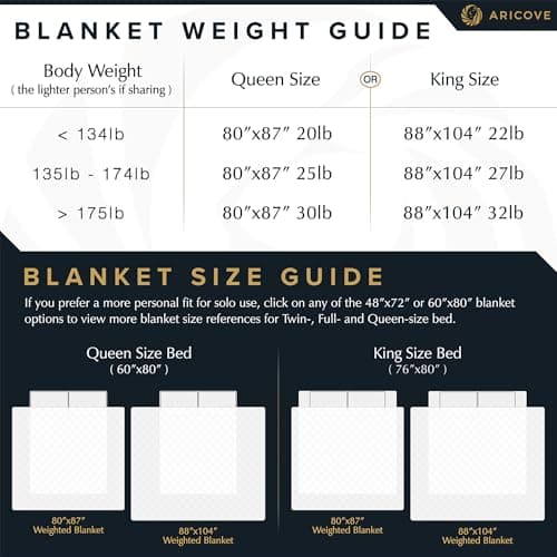 Aricove Cooling Weighted Blanket for Adults, 20lbs, Queen/King Size, 80x87 inches, Silky Soft Bamboo Viscose, Machine Washable, White 6