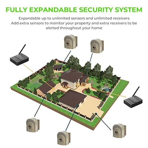1/2 Mile Hosmart Driveway Alarm Wireless Sensor System & Driveway Sensor Alert System Weatherproof Security Outdoor Motion Sensor & Detector 8