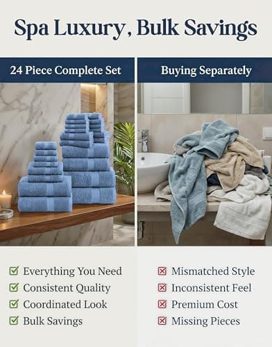 Lane Linen Bath Towel Set - 24 Pcs - Made From 100% Ring Spun Cotton - Quick Dry, Soft & Absorbent - 2 Bath Sheet, 4 Fingertip, 4 Bath, 6 Hand Towels, 8 Washcloth - Multipurpose Towels - Cerulean Blue 6