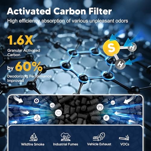 PETOX Core 300 Replacement Filter for LEVOIT Core 300 Core 300-P Core 300S Core 300S-P Vortex Air Air Purifier, 3-in-1 H13 Grade True High-Efficiency Activated Carbon, Core 300-RF, 2 Pack, White 5