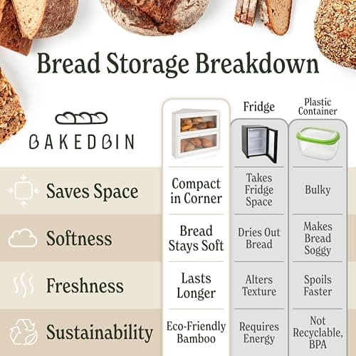 BakedBin Corner Bread Box for Kitchen Countertop - New 2026 Airtight Design - Extra Large, Double Layer White Breadbox, Vintage Storage for Homemade Bread, Under Cabinet Organizer 7
