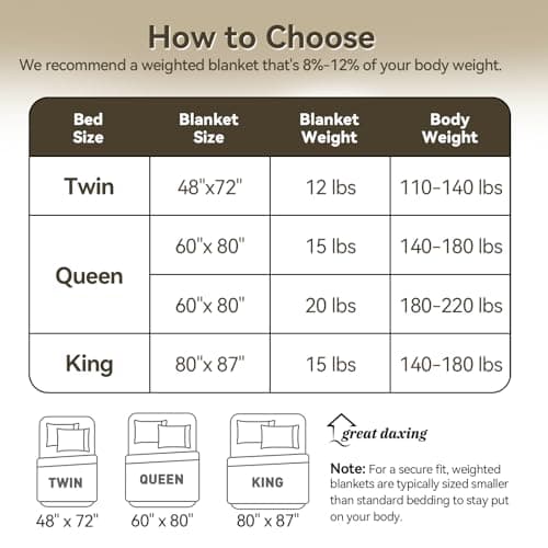 Weighted Blanket 15lbs for Adults, Queen Size Jacquard Sherpa Heavy Blanket for Calming and Relax, Dual Sided Ultra Soft Fuzzy Throw Blanket with Glass Beads, 60 x 80 inches, Dark Grey 8