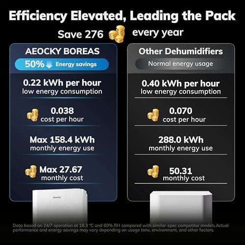 50 Pint/Day Dehumidifier, AEOCKY #1 Dehumidifier Brand Verified by Stackline, 3500 Sq.Ft for Basement, Home, Bedroom, Bathroom, with Drain Hose, Intelligent Humidistat, Quiet 6