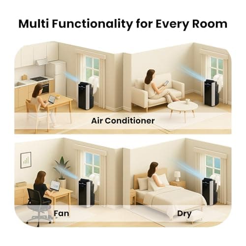 Whynter Portable Air Conditioner 14,000 BTU with Dual Hose Dehumidifier & Cooling Fan for 500 Sq Ft Rooms, Includes AC Unit Window Kit, ARC-14S (9,500 SACC) 8