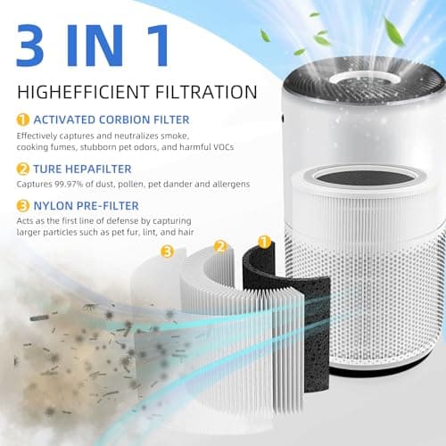 Core 400S Replacement Filter for LEVOIT Core 400S, Core 400S-P, Core400S-RF, Smart WiFi Air Purifier, 3-in-1 True HEPA Activated Carbon Filter, 1 Pack, White by APPLIANCEMATES 6