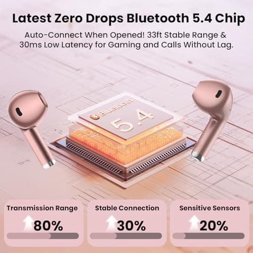 Haqquio Wireless Earbuds, Bluetooth Headphones with Deep Bass Stereo, 48H Playback Ear Buds with LED Power Display, Lightweight, IPX7, in-Ear Earphones with Mic for iPhone/Android/iPad, Light Pink 5
