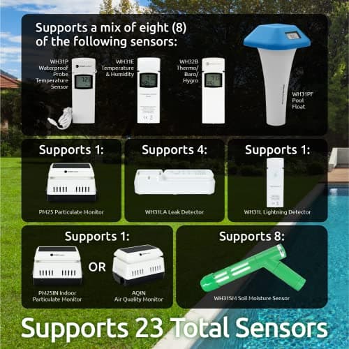 Ambient Weather WS-1965 WiFi Weather Station w/Remote Monitoring and Ambient Weather Network Access 6