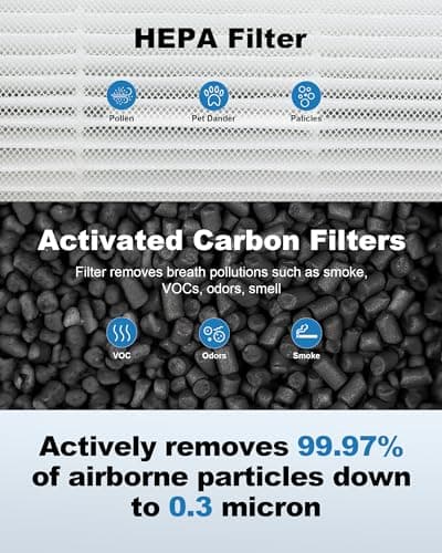 Mazzen Core 300 Replacement Filter for Levoit Air Purifier, 2 Pack Compared to Part # Core 300-RF, 3 in 1 True HEPA and Activiated Carbon Filter 5