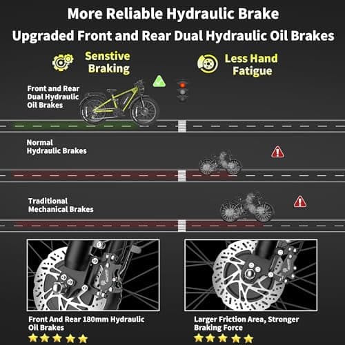 ANDSKY Apex 50 Electric Bike 12 31 (48V Standard, Green) 12