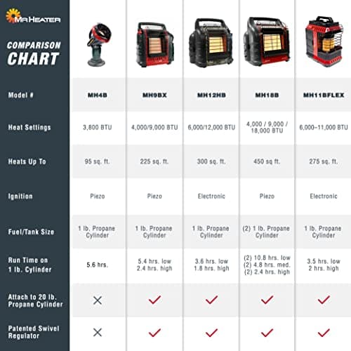 9,000 BTU Portable Buddy Radiant Propane Heater 10