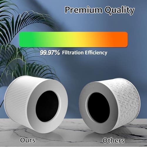 Core Mini Replacement Filter Compatible with LEVOIT Core Mini P Air Purifier, 3-in-1 High-Efficiency H13 True HEPA Activated Carbon Filter, Replace Part #Core Mini-RF, 2 Filter & 14 Fragrance Sponge 5