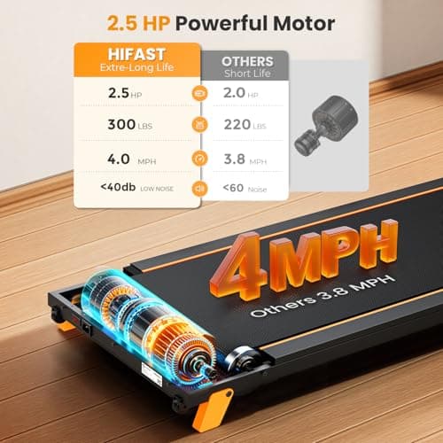 HiFast Walking Pad with Vibration Plate, 10% Incline Under Desk Treadmill 300lbs Capacity, Portable Small Treadmills for Home and Office, Remote Control, LED Display 5