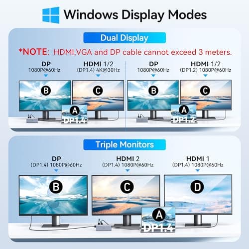 USB C Docking Station Dual Monitor HDMI for Dell HP, Laptop Docking Station 3 Monitors Triple Display USB C Hub Dock to 2 HDMI 4K,DP,Ethernet,6 USB,PD,SD/TF, Audio, USB C Adapter 14 in 1 for Lenovo 4