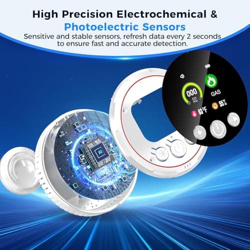 gutong 4 in 1 Carbon Monoxide Detectors Plug in, CO Detector & Natural Gas Detector with Battery Backup, HD Digital Display Monitors CO, Combustible Gas, Temp, Humidity - Home Safety for House, RV 6