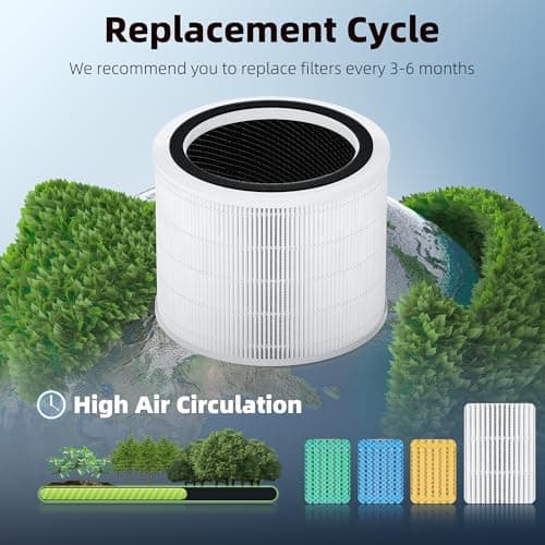 Core 200S Replacement Filter for LEVOIT Core 200S Smart WiFi Air Purifier, Funmit 3-in-1 H13 True HEPA Filter Replacement and High-Efficiency Activated Carbon, Part # Core 200S-RF, 2 Pack 5