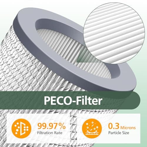 3 Pack Air Replacement Filter Set for Molekule Air Purifier, 1 Pack PECO-Filter and 2 Pack Pre-Filt er, High-efficiency Activated carbon 2-in-1 Air Clean Filtration System 5
