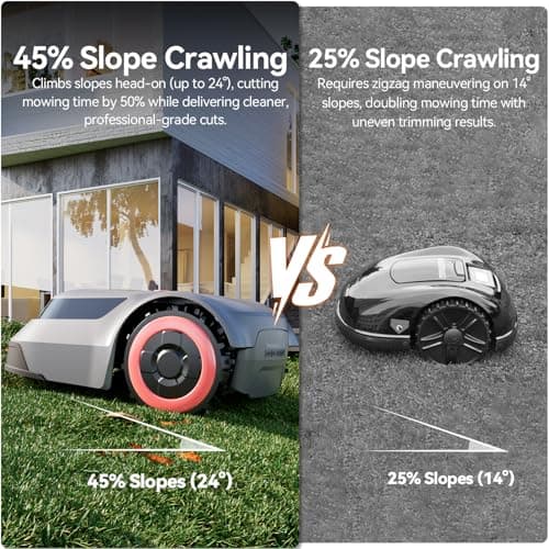 Redkey MGC1000 Robot Lawn Mower with 590ft Boundary Wires for 0.25 Acre (1/4 Acre), 45% Slope, 70Mins Runtime, Auto Recharge, Automatic Robotic Lawn Mower w/Precise Location & Breakpoint Detection 7
