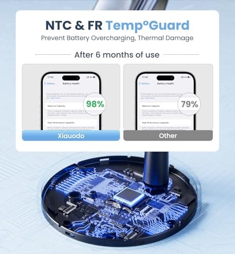 Xiauodo Magnetic Wireless Charger iPhone, 2 Pack 15W Fast Mag-Safe Charger Stand for iPhone 17/17 Air/17 Pro/17 Pro Max 16/15/14/13/12 Series, Wireless Charging Station for Pad/AirPods 5