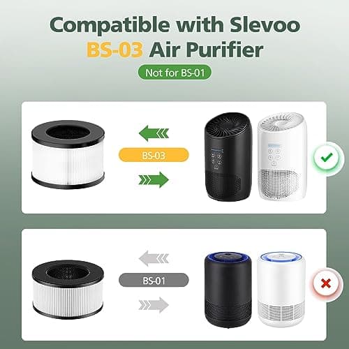 BS-03 HEPA Replacement Filter Compatible with PARTU and Slevoo BS-03 HEPA Air Purifier with 3-in-1 Filtration System, 2 Pack 8