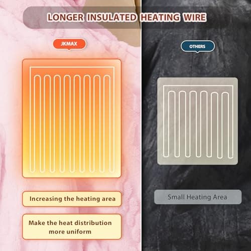 JKMAX Heated Electric Blanket Queen Size-84"x90" Heating Blanket with 10 Heating Levels & 5 Time Settings Over-Heat Protection，Winter Warmer for Adults with ETL Certification（Pink） 6
