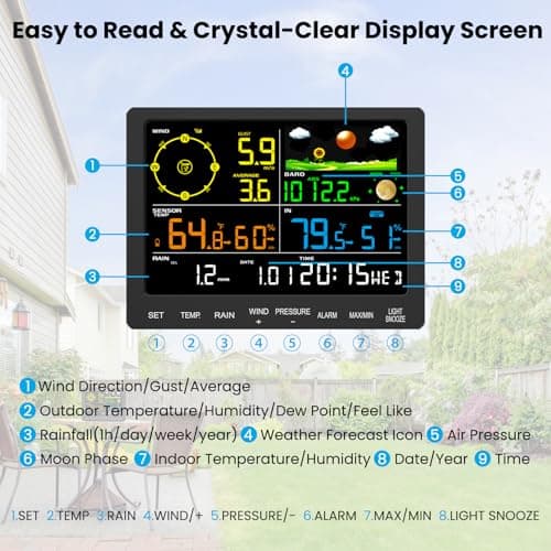 Weather Stations Wireless Indoor Outdoor, Home Weather Station with Rain Gauge Outdoor for Temperature, Humidity, Forecast, Pressure, Moon Phase and Alarm Clock for Patio, Bedroom(No WiFi 6