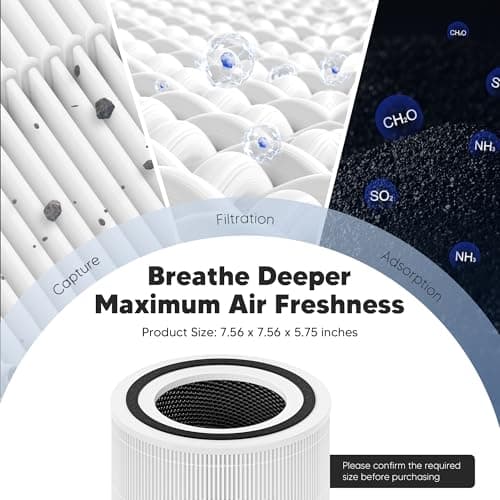 Core 300 Replacement Filter for LEVOIT Core 300, Core 300S and Core 300-P Air Purifier, 3-in-1 H13 True HEPA Filter Replacement, Compared to Part # Core 300-RF, 2 Pack, White 5