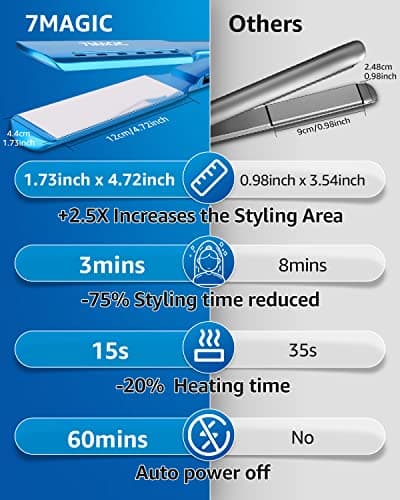 7MAGIC Nano Titanium Hair Straightener, 1.7" Wide Flat Iron for All Hair Types, MCH Straightening Iron for Fast Straightening, Flat Iron Hair Straightener with 5 Temp, Hair Iron with Dual Voltage 1pcs 7