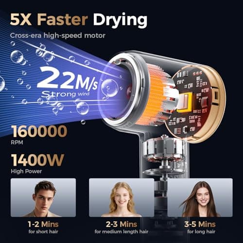 Infrared Hair Dryer, with Magnetic Nozzle - 160000 RPM Quiet lonic Blow Dryer for Women, with Frizz Control & No Heat Damage, Red Light Negative Ions, Fast Drying, for All Hair Types 6